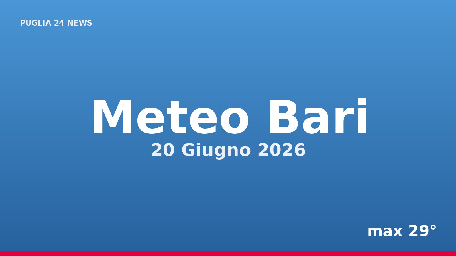 Meteo Bari, 20 Giugno 2026