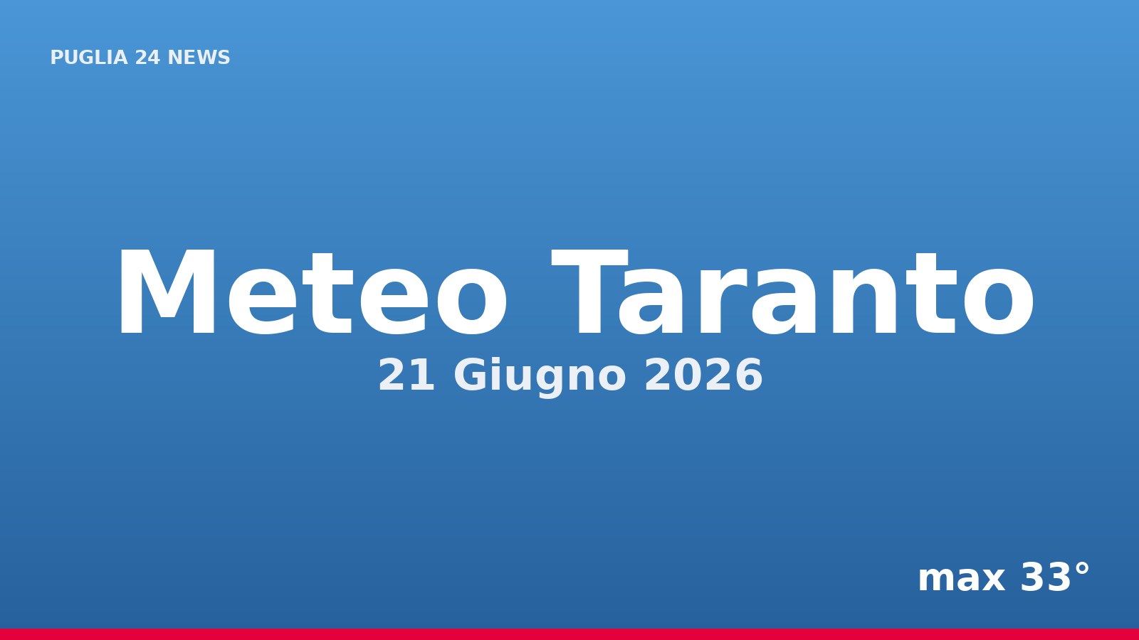 Meteo Taranto, 21 Giugno 2026