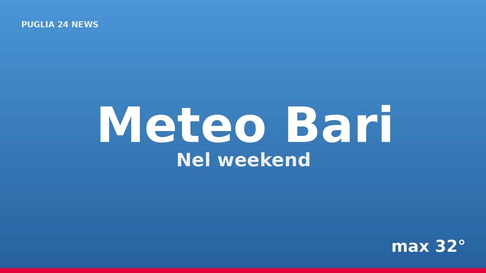 Meteo Bari, Nel weekend