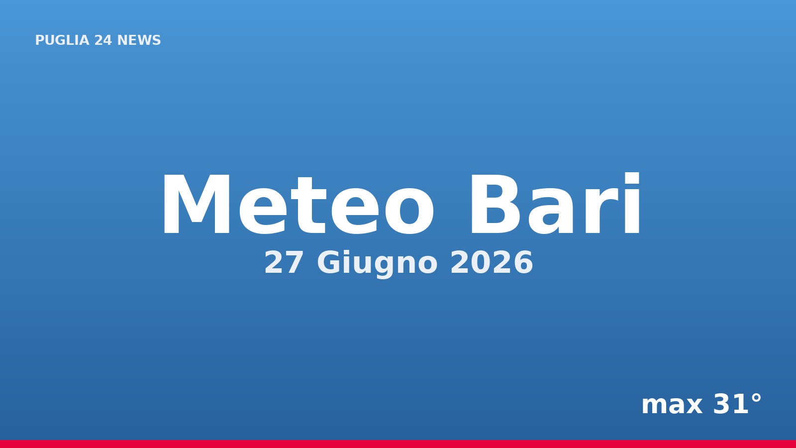 Meteo Bari, 27 Giugno 2026