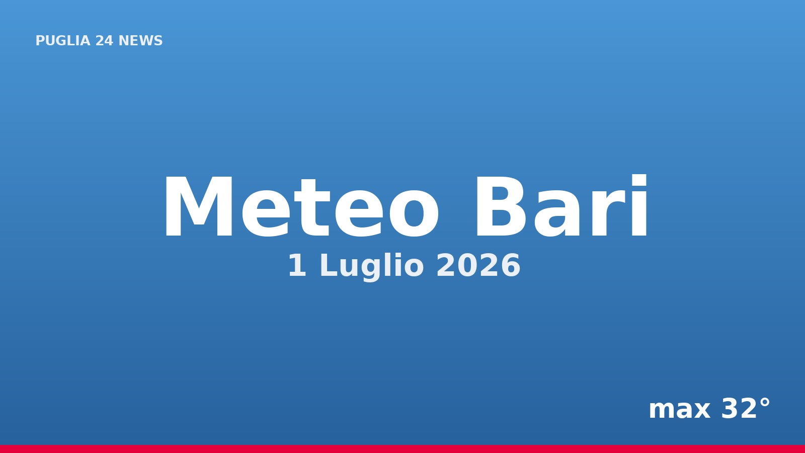 Meteo Bari, 1 Luglio 2026